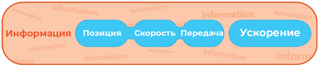 Система