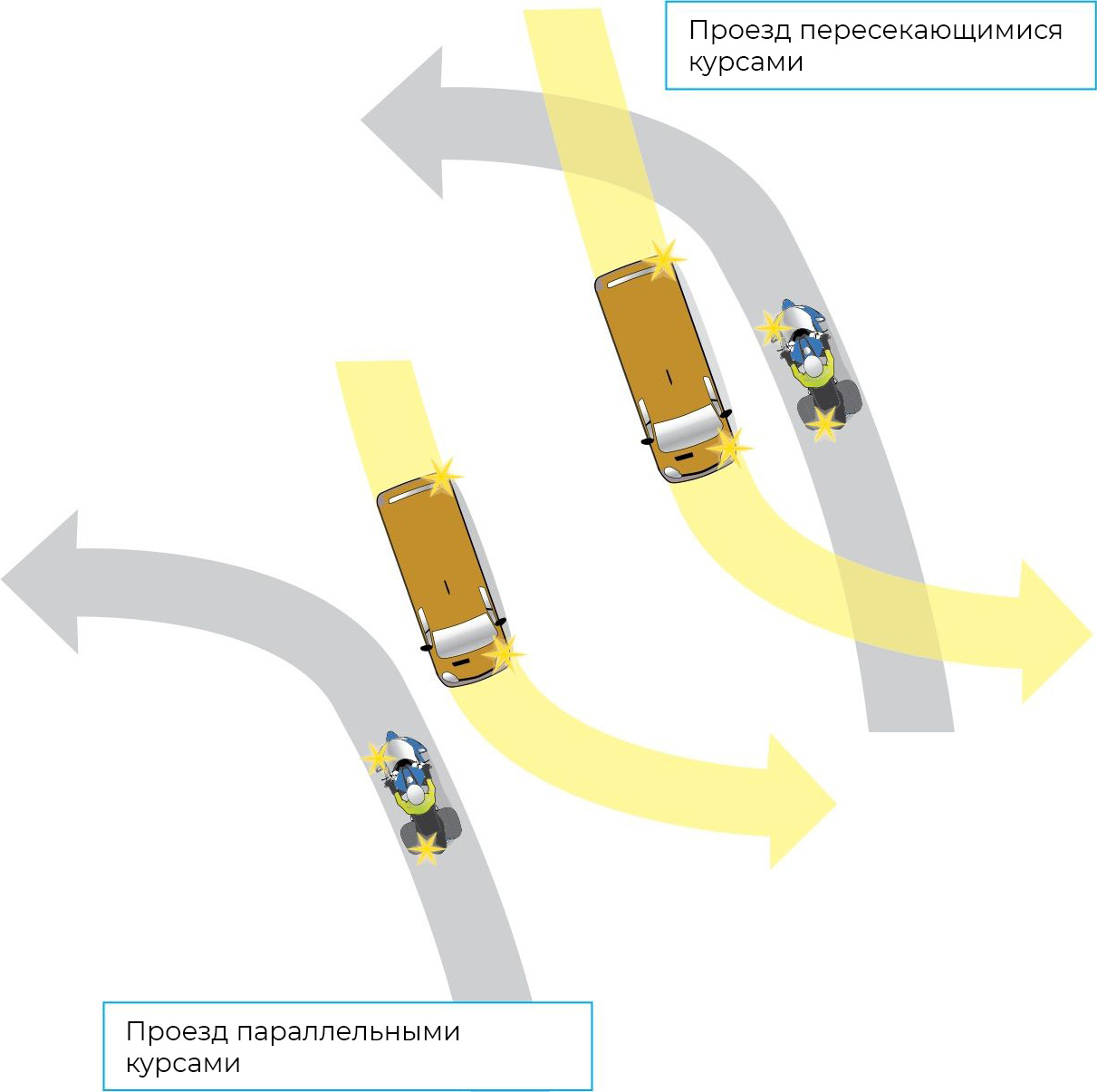 Проезд перекёрстка