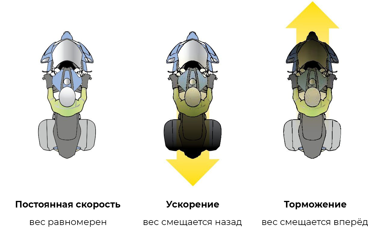 Движение и держак